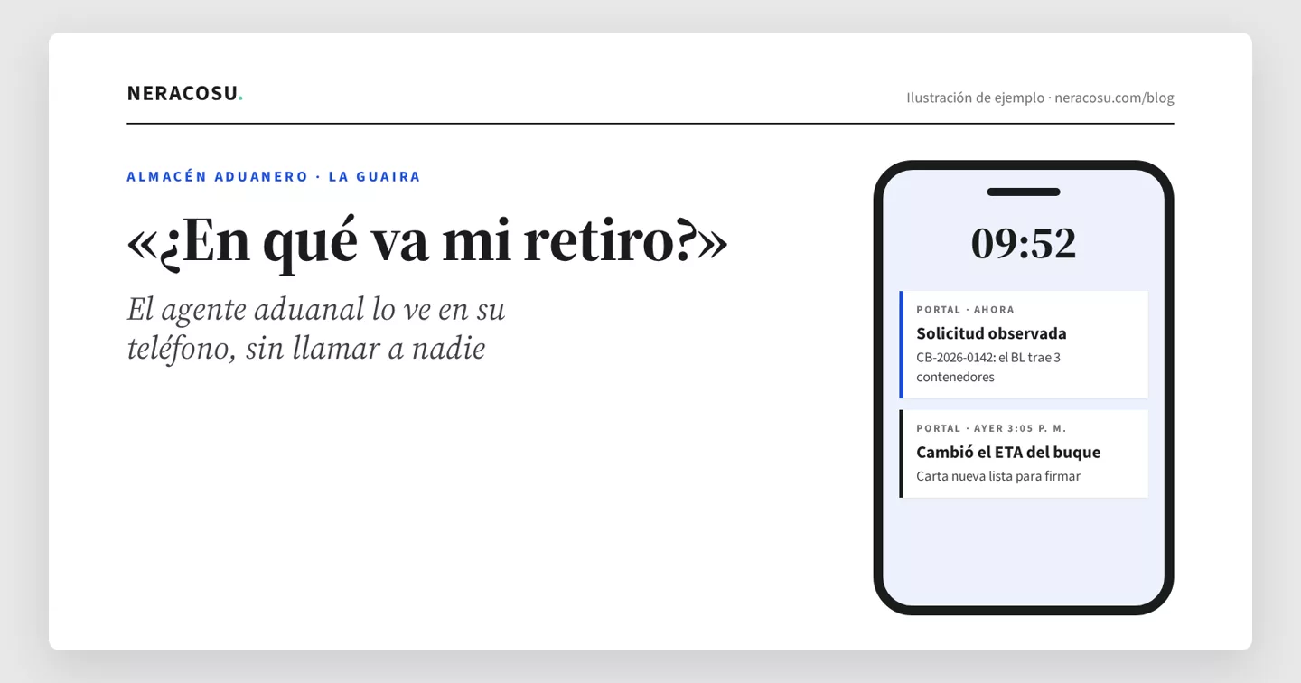 Ilustración de ejemplo: teléfono con avisos de una solicitud de retiro a costado de buque, junto a un expediente con BL y recaudos